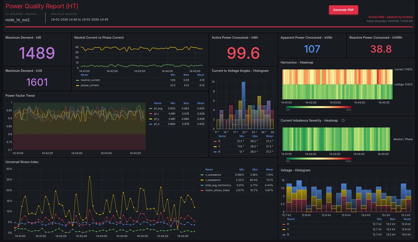 Kumari EMS dashboard showing real-time energy consumption, demand trend and feeder-wise load distribution