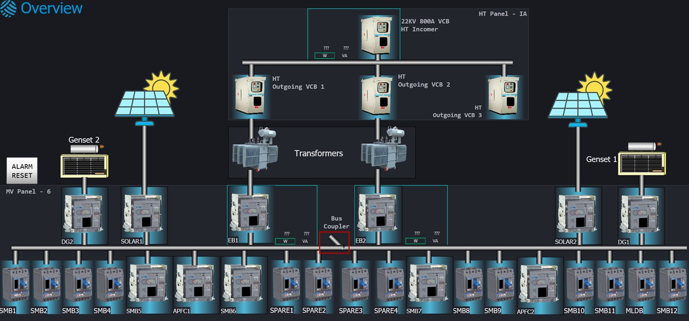 LV breakers SCADA monitoring screen